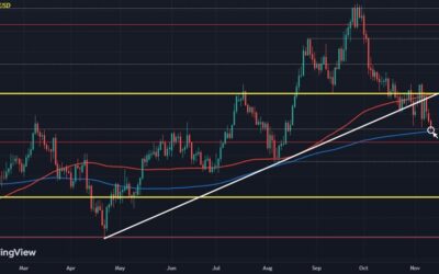 Cable eyes key support level as dollar momentum continues to run