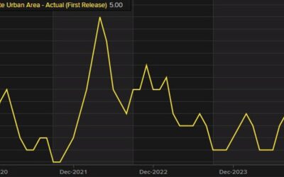 China October unemployment rate for 5.0% versus 5.1% expected