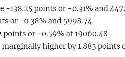 Citi analysts warn Trump’s tariffs could impact S&P 500 earnings