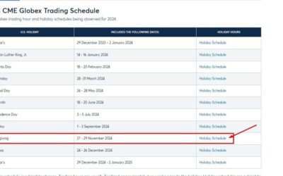 CME adjusted trading hours for various products during Thanksgiving holiday 2024