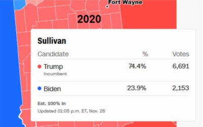 County-level data looks good for Harris so far, but there are caveats