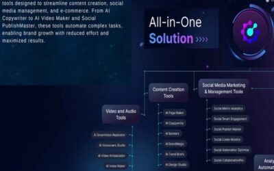 CreationNetwork.ai Integrates 22+ Tools for Enhanced Digital Engagement