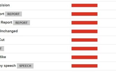 Cross current for GBP – slower pace of rate cuts vs. wobbly confidence on fiscal