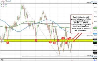 Crude oil futures settle at $71.47