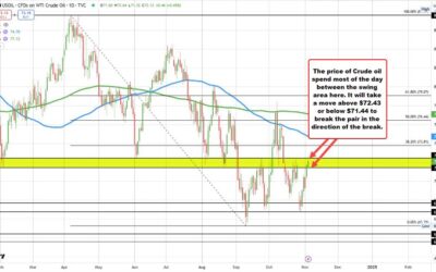 Crude oil futures settle at $71.99