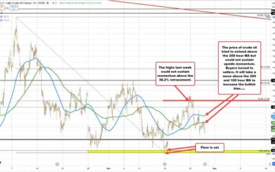 Crude oil futures settles at $68.72