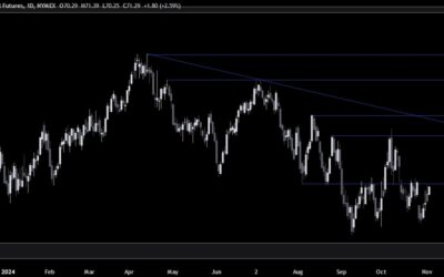 Crude Oil Technical Analysis – Positive gap on OPEC+ production hike delay