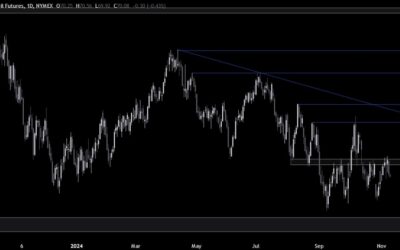 Crude Oil Technical Analysis – The bulls need to break this key resistance