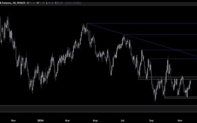 Crude Oil Technical Analysis – We are approaching the top of the range