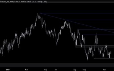 Crude Oil Technical Analysis – We are stuck in a range