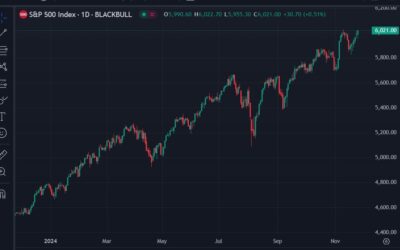 Deutsche Bank highlights three risks to US equity market rally