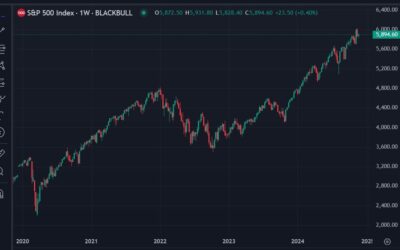 Deutsche Bank is wary of a ‘significant correction’ for US equities