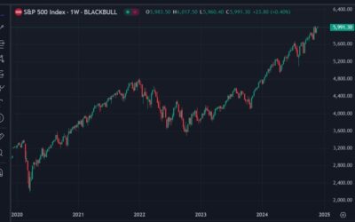 Deutsche Bank targets S&P 500 to 7,000 by the end of 2025