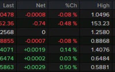 Dollar holds lower at the balance ahead of European trading