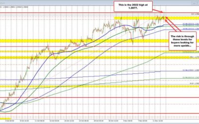 Dollar selling does not last long