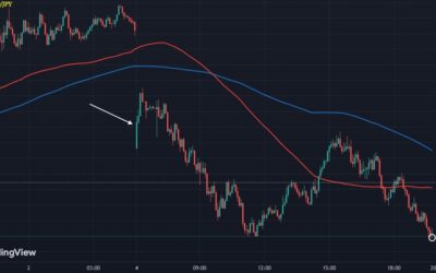 Dollar stays pinned down alongside yields ahead of US trading