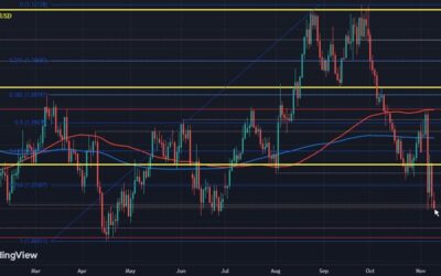 Dollar stays poised to start the new week