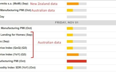 Economic calendar in Asia 01 November 2024 – China manufacturing PMI due (the 2nd one)