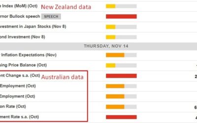 Economic calendar in Asia 14 November 2024 – RBA Gov Bullock speaking, Oz jobs report too