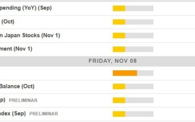 Economic calendar in Asia Friday, November 8, 2024 – a quiet one