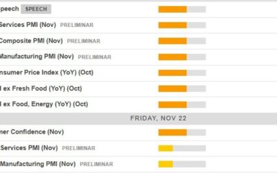 Economic calendar in Asia – Japan CPI day