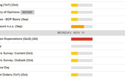 Economic calendar in Asia Monday, November 11, 2024