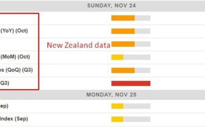 Economic calendar in Asia Monday, November 25, 2024