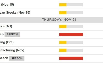 Economic calendar in Asia Thursday, November 21, 2024 – Bank of Japan Governor Ueda speech