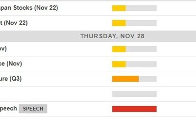 Economic calendar in Asia Thursday, November 28 – RBA Governor Bullock speaks late