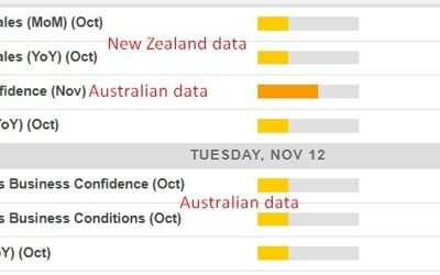 Economic calendar in Asia Tuesday, November 12, 2024