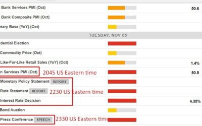 Economic calendar in Asia Tuesday, November 5, 2024 – US election day (wait for it …)