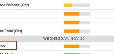 Economic calendar in Asia Wednesday, November 20, 2024 – China rate setting day