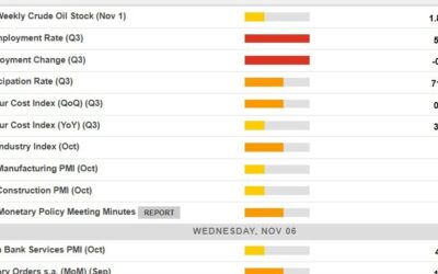 Economic calendar in Asia Wednesday, November 6, 2024 – Harris vs. Trump the focus