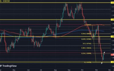 EUR/USD downside stalls as dollar rally pauses for breath