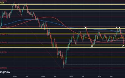 EUR/USD feels the inevitable pull towards 1.0500 next