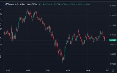 EUR/USD forecast: Trump policies likely to be watered down, USD won’t sustain its strength