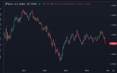 European Central Bank President Lagarde and VP de Guindos speaking Thursday, Schnabel too