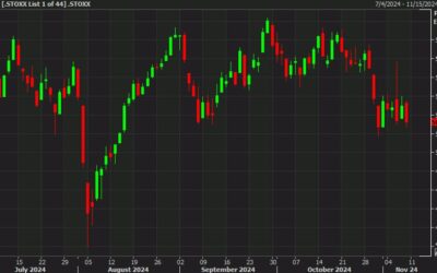 European equity close: A chop so far as political questions loom