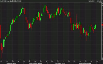 European equity close: DAX leads the way as more rate cuts seen following CPI