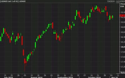 European equity close: German stocks lead ahead of the US election