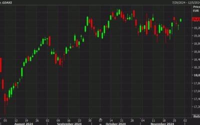 European equity close: Germany leads a bounce after three days of declines