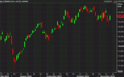 European equity close: It was a big bounce-back day as the volatility continues