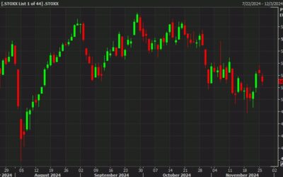 European equity close: The return of Tariff Man bites