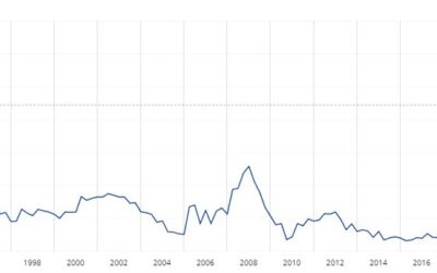 Eurozone negotiated wage growth seen accelerating in Q3