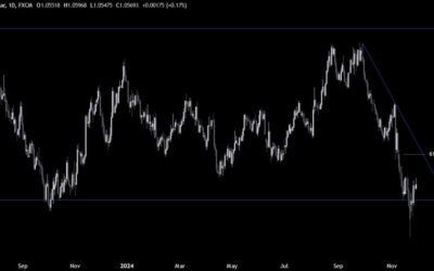 EURUSD Technical Analysis – A look at the chart ahead of the Eurozone CPI