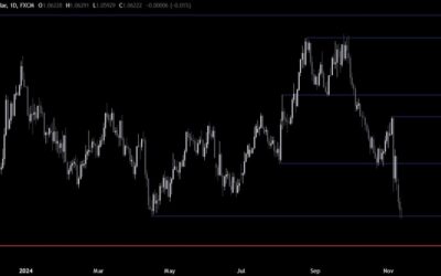 EURUSD Technical Analysis – The price is at a key level ahead of the US CPI