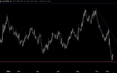 EURUSD Technical Analysis – We need stronger reasons to push into new lows