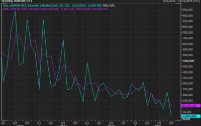 Fed rate cuts are back on the table, US dollar falls