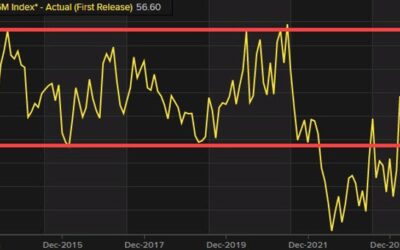 Forexlive Americas FX news wrap 21 Nov: BTC stalls just short of 100K.EURUSD new ’24 low.