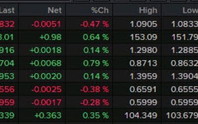 Forexlive Americas FX news wrap: The worst non-farm payrolls reading since 2020